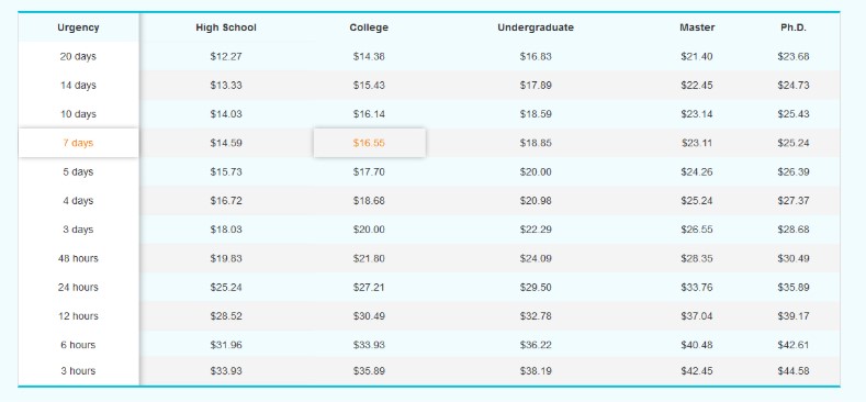 Prices - MasterPapers