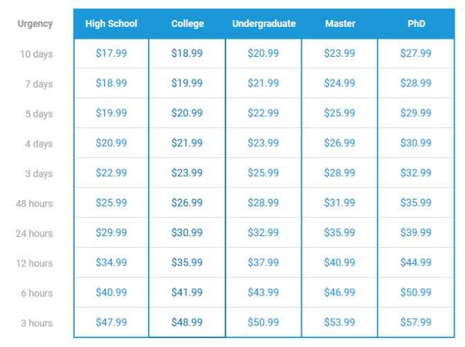 Prices - Superiorpapers