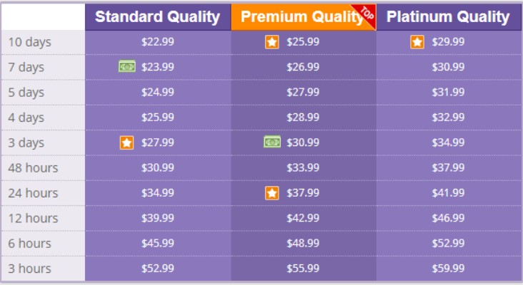 Pricing Policy - Bestessays