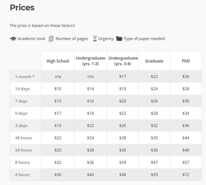 CustomWritings Review - Prices