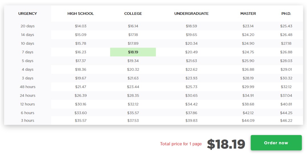 PayForEssay prices review