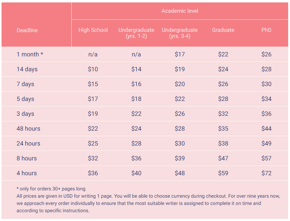 Prices Reviews GPAlabs.com