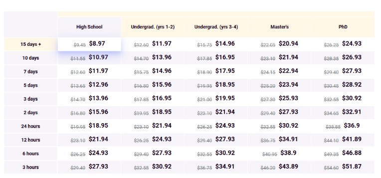 99Papers.com Prices Review