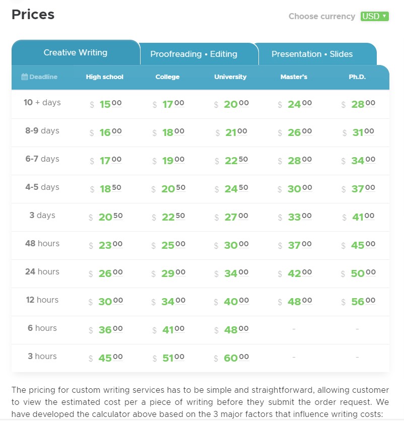 WriteMyPaper4Me.org Prices Review